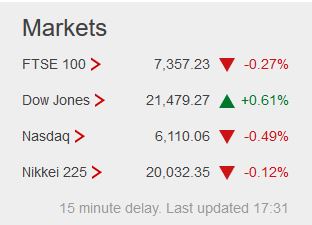 Weekday FTSE100  table. - Page 22 Captur53