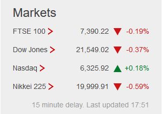 Weekday FTSE100  table. - Page 23 Captur99