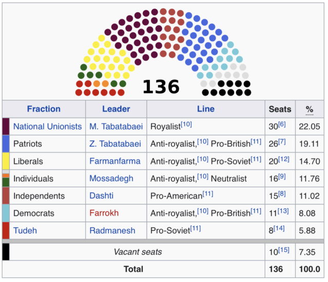 [Abandon] Imperial State of Iran 2d559f10