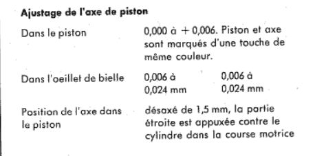 Etrange piston  Piston10