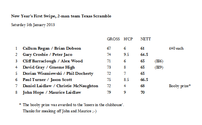 New Year's First Swipe, 2-man Scramble, Saturday 5th January 2013 2mansc10