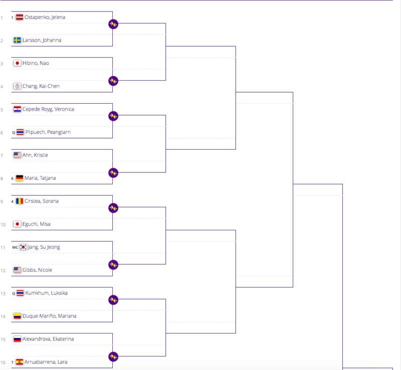 WTA SEOUL 2017 Captu680