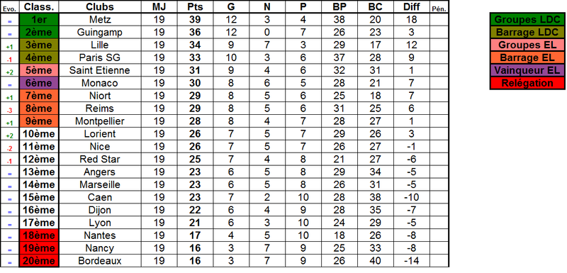 [L1] Classement  Cl_gyn13