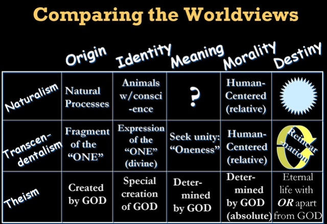 The Worldview of Naturalism (& Atheism): Matter Only Compar10