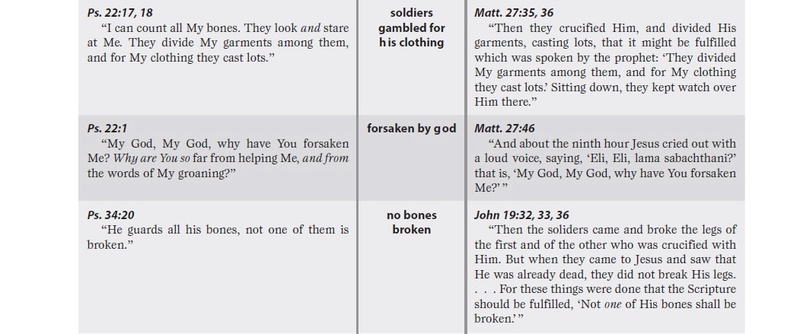 Fullfilled prophecies in the bible Prophe10