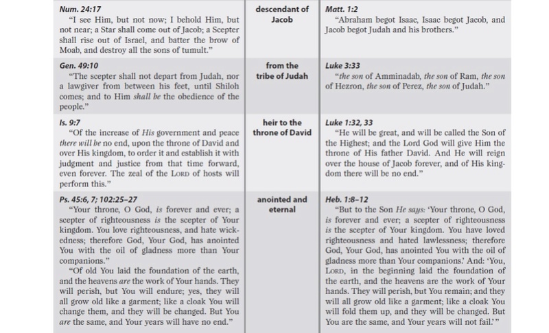 Fullfilled prophecies in the bible Prophe19