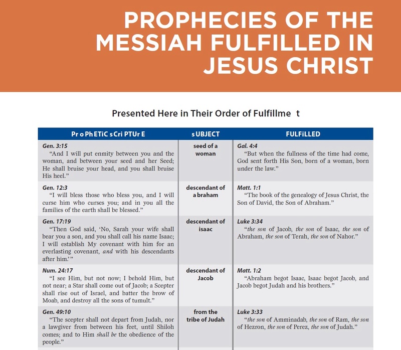 Fullfilled prophecies in the bible Prophe20