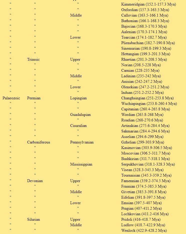 Time periods of Earth history Time_p11