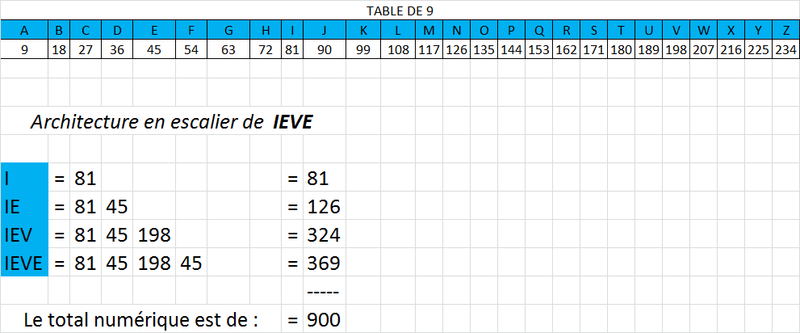 IEVE - Dieu le Père Ieve_e11