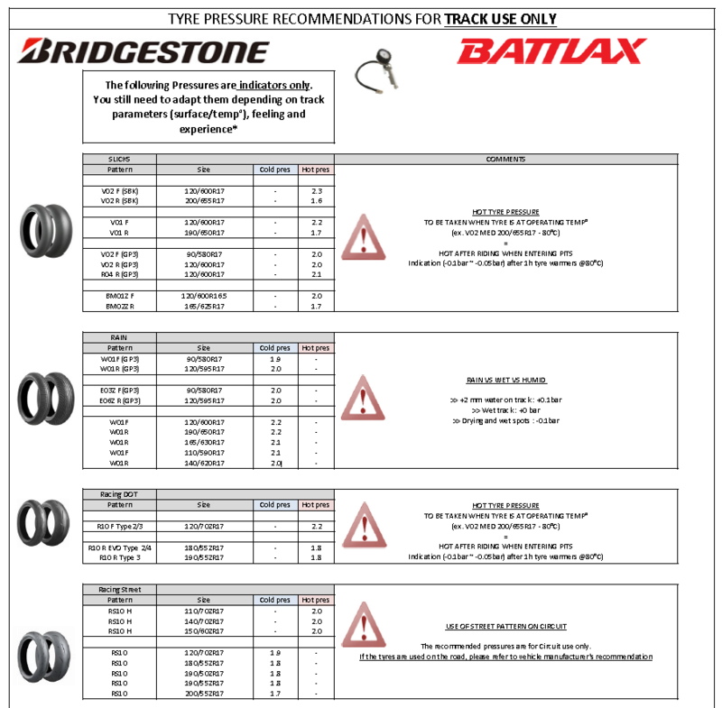 Infos pneus Piste - Page 3 Pressu10