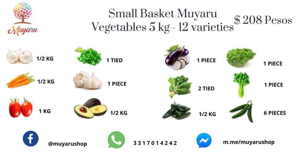 Restocking Food Page 2