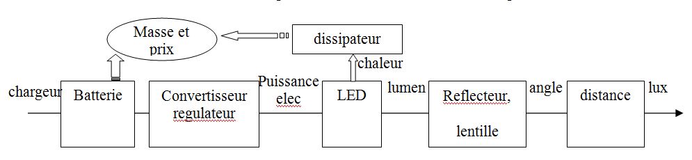 eclairage à DEL pour velo ( LED light for bike) PARTIE  1 - Page 9 A120