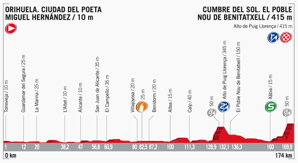 Obelboys - VMCB Team ( OBB ) Manager lephil D1 - Page 7 Vuelta18