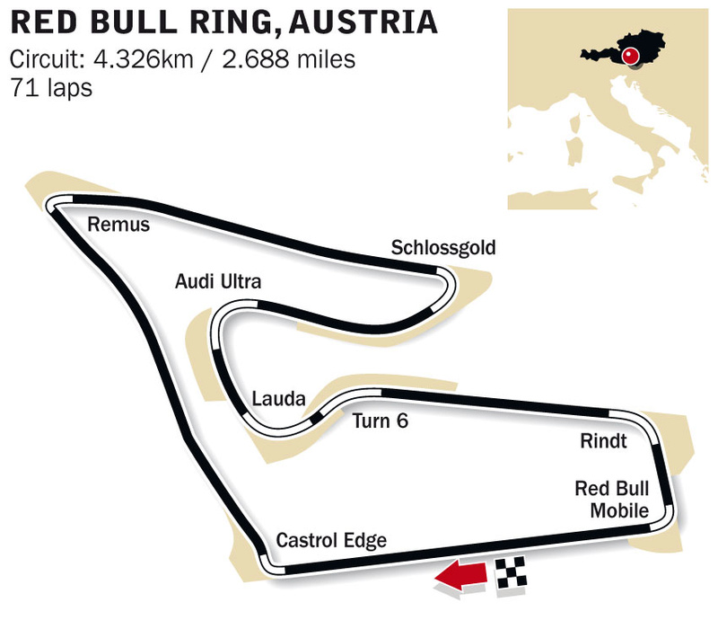 rFR S12 - R15 - Austria Grand Prix - Incidents 2483510
