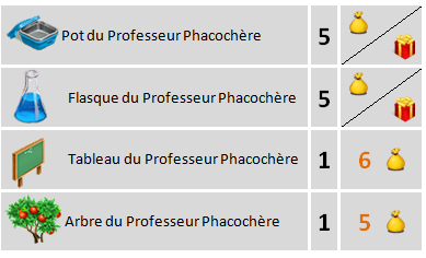 Professeur Phacochère Sans_523