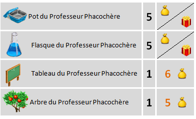 Professeur Phacochère => Houppette de Phacochère Sans_523