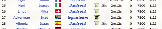 L'équipe Android Fe_tif10