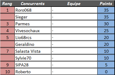 Classements Euro 2016 - 1/2 finale 4ymemt16