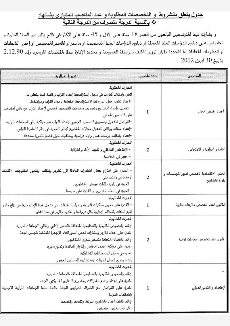 مجلس جهة فاس مكناس : مباراة لتوظيف متصرف من الدرجة الثانية و الثالثة (18 منصب) آخر أجل لإيداع الترشيحات 14 يوليوز 2017 Adm2de10