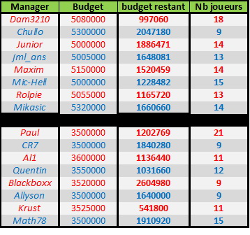 Demandes de remboursements Budget14