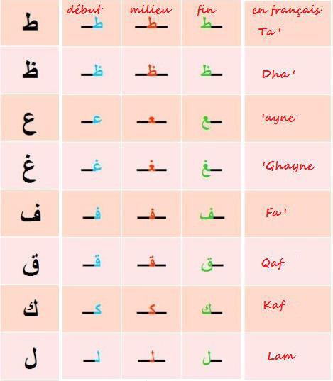 alphabet arabe 52601310