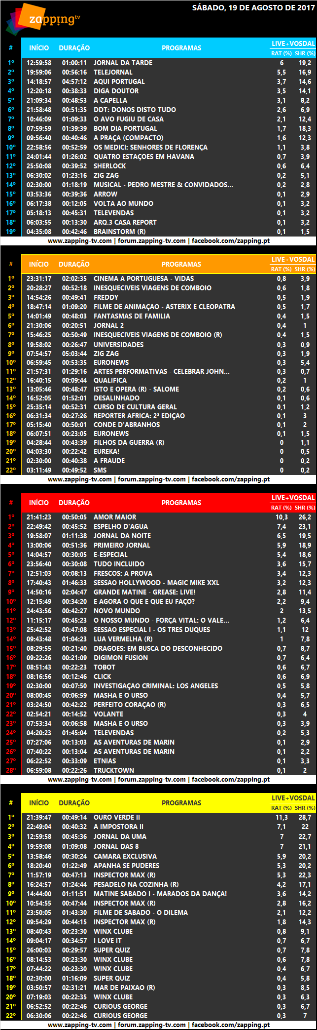 Audiências de sábado, 19-08-17 [Live+Vosdal] 351