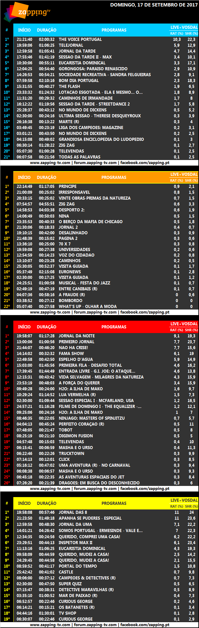 Audiências de domingo, 17-09-17 [Live] 382