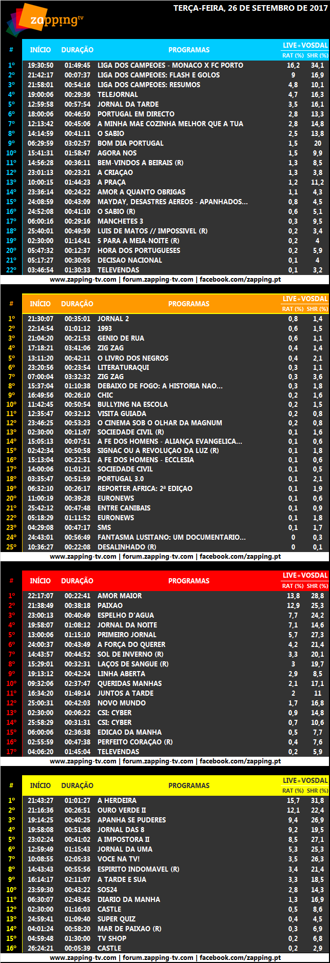 Audiências de terça-feira, 26-09-2017 392