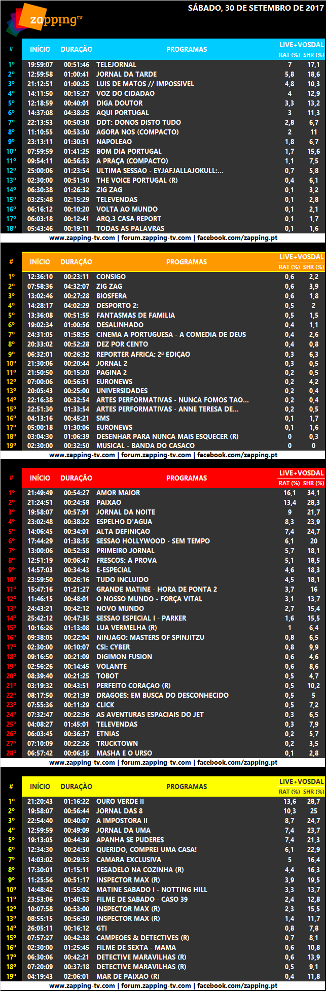 Audiências de sábado, 30-09-2017 396