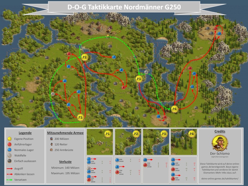 Taktikkarte zu Die Nordmänner Mit Veteran Nordi-11