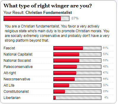 What type of right-winger are you ? (Quel type de droitiste êtes-vous ?) Right_10