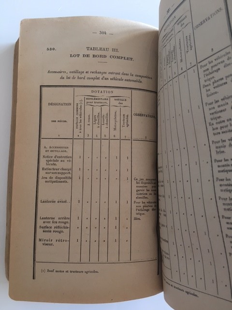Instruction Le matériel automobile, La conduite des véhicules Colonnes automobiles - Edition 1939 Image610