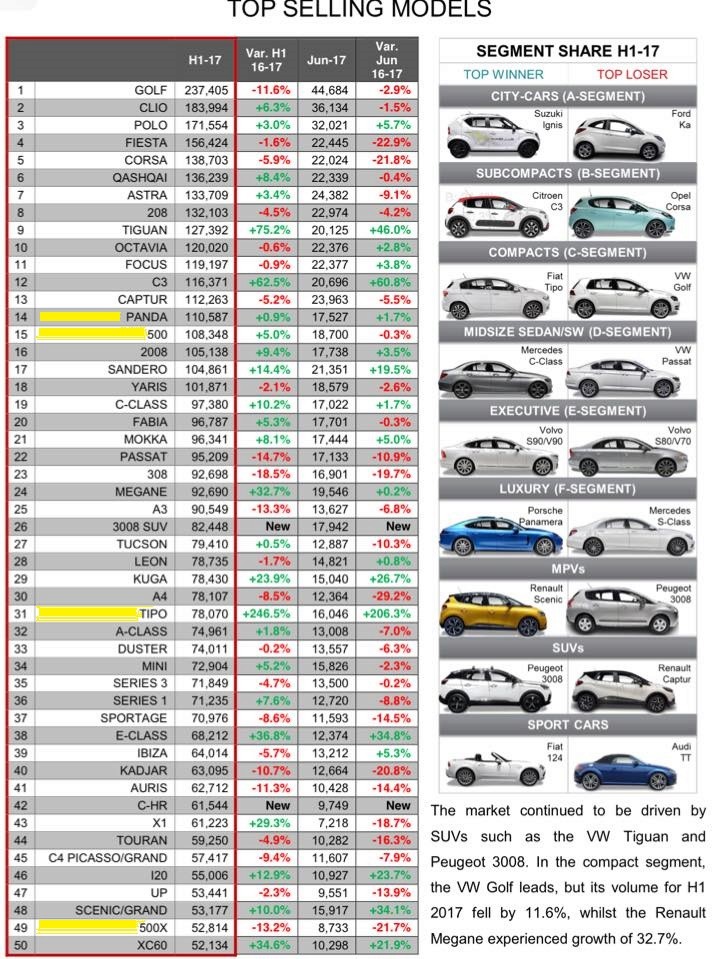 TOP 10 Italia primo Semestre 2016 - Pagina 6 20294510