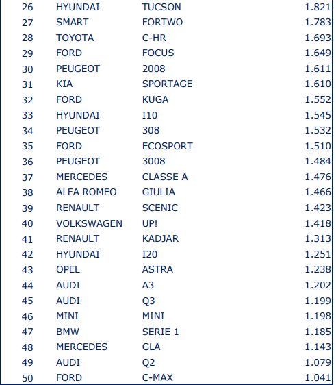 TOP 10 Italia primo Semestre 2016 - Pagina 6 Second10