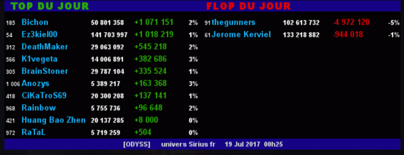 TOP/FLOP DU JOUR - ALLIANCE ODYSS - Page 4 19_jui10