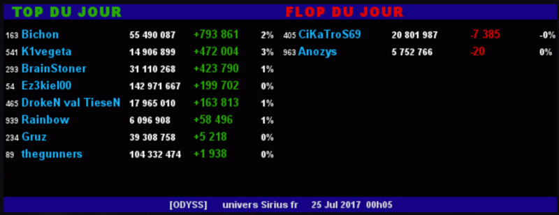 TOP/FLOP DU JOUR - ALLIANCE ODYSS - Page 4 25_jui10