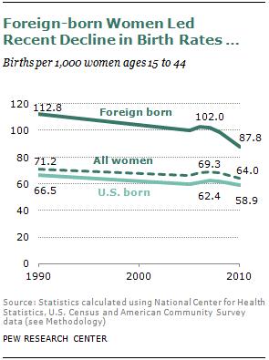 WHAT THE ELITE DO NOT WANT YOU TO KNOW ABOUT THE PLUMMETING BIRTH AND FERTILITY RATES 212110