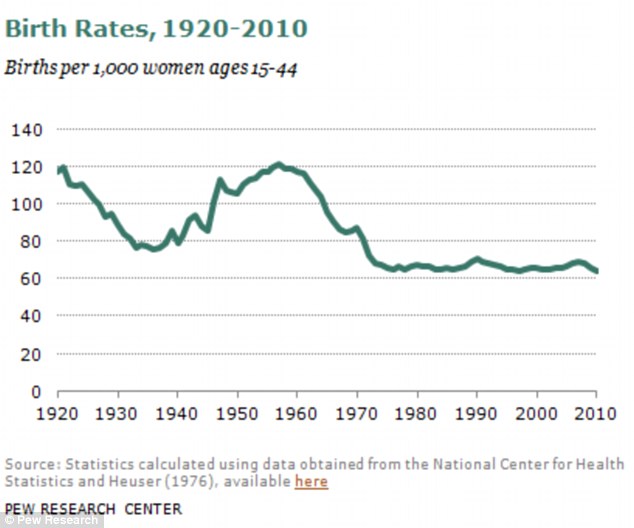 WHAT THE ELITE DO NOT WANT YOU TO KNOW ABOUT THE PLUMMETING BIRTH AND FERTILITY RATES Birth_10