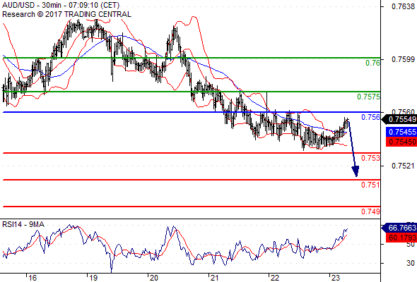 Forex Serbia D. T. A. - Page 37 Audusd10