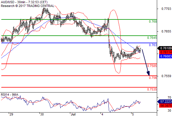 Forex Serbia D. T. A. - Page 37 Audusd11