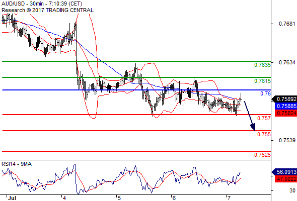 Forex Serbia D. T. A. - Page 37 Audusd13