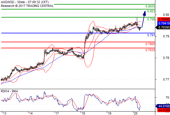 Forex Serbia D. T. A. - Page 37 Audusd21