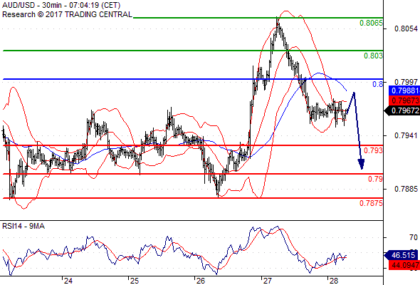 Forex Serbia D. T. A. - Page 37 Audusd24