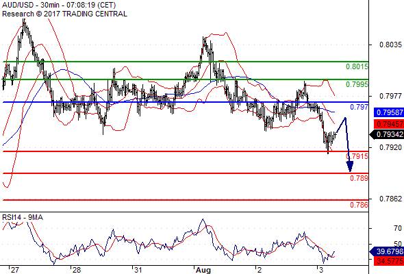 Forex Serbia D. T. A. - Page 37 Audusd27