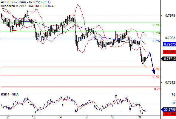 Forex Serbia D. T. A. - Page 37 Audusd30