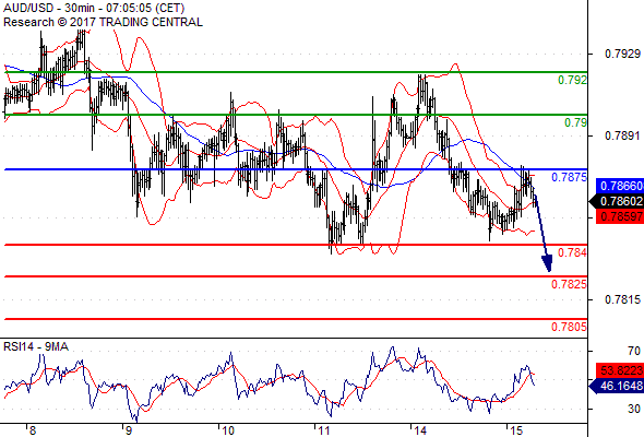 Forex Serbia D. T. A. - Page 37 Audusd32