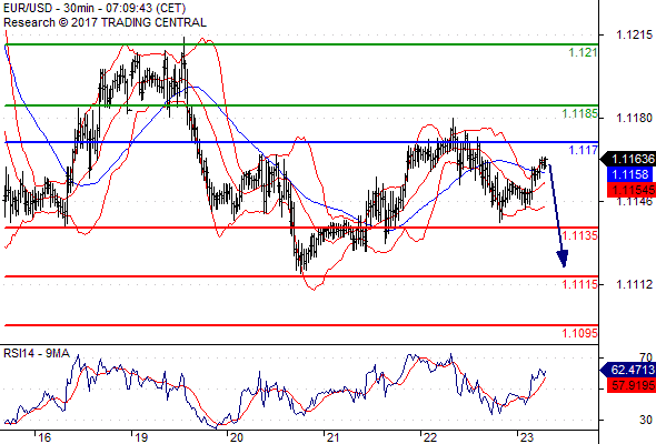 Forex Serbia D. T. A. - Page 37 Eurusd10