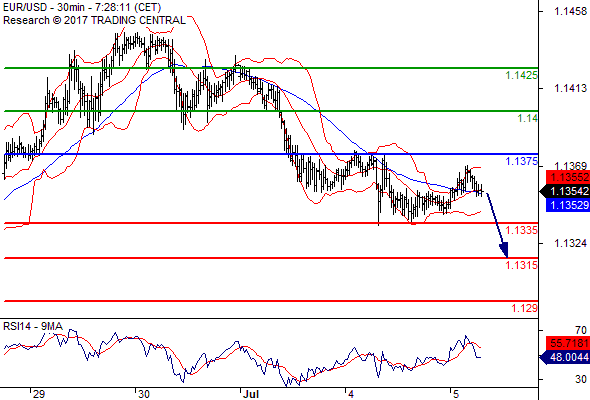 Forex Serbia D. T. A. - Page 37 Eurusd11