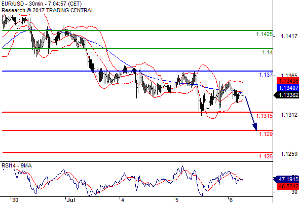Forex Serbia D. T. A. - Page 37 Eurusd12