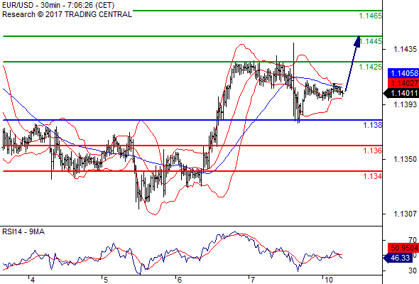 Forex Serbia D. T. A. - Page 37 Eurusd14